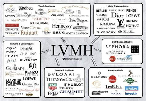 who owns LVMH group